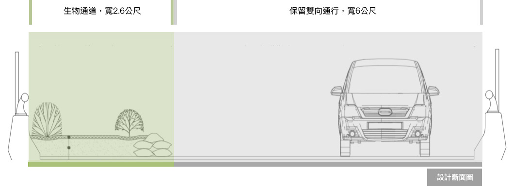 動物通道設計斷面圖